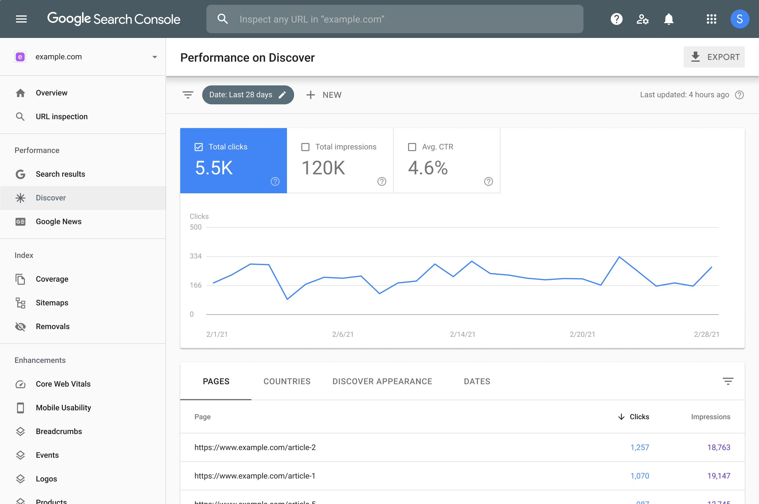 Aperçu de la google search console - SEO